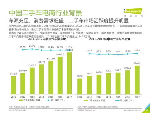 艾瑞網(wǎng) 2018年中國(guó)二手車(chē)電子商務(wù)行業(yè)研究報(bào)告