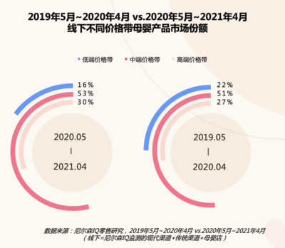 母嬰營(yíng)銷(xiāo)趨勢(shì)洞察報(bào)告:2022母嬰品牌加速生長(zhǎng)的秘籍都在這里